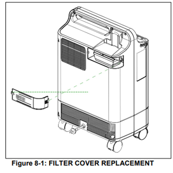 Filter cover Everflo
